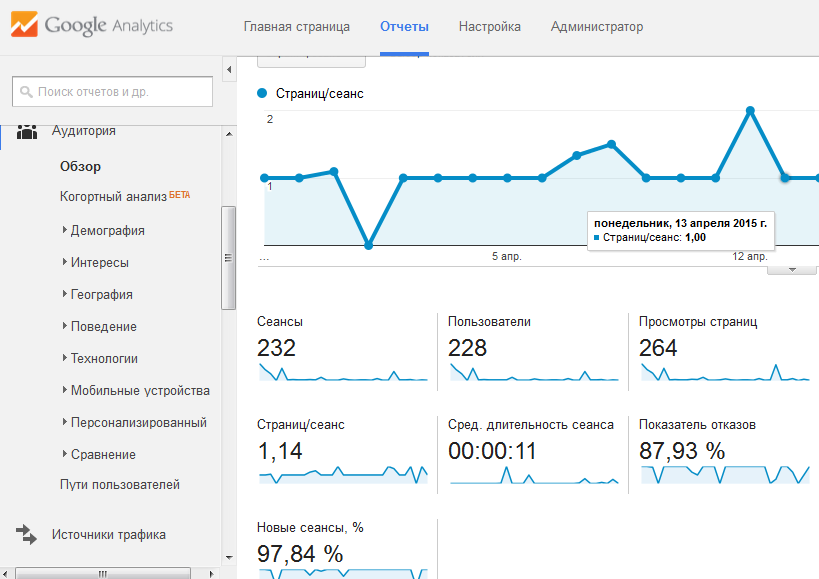 Поиск количества просмотров. Google Аналитика. Гугл аналитикс. Google Analytics Интерфейс. Гугл Аналитика вход.